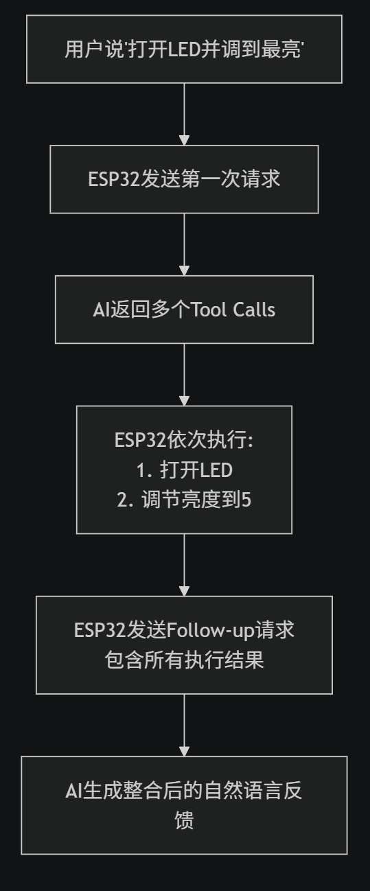 ai-multiple-tool-calls-flow-chart