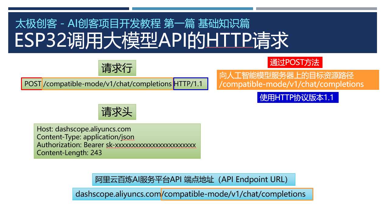 ESP32调用大模型API的HTTP请求行