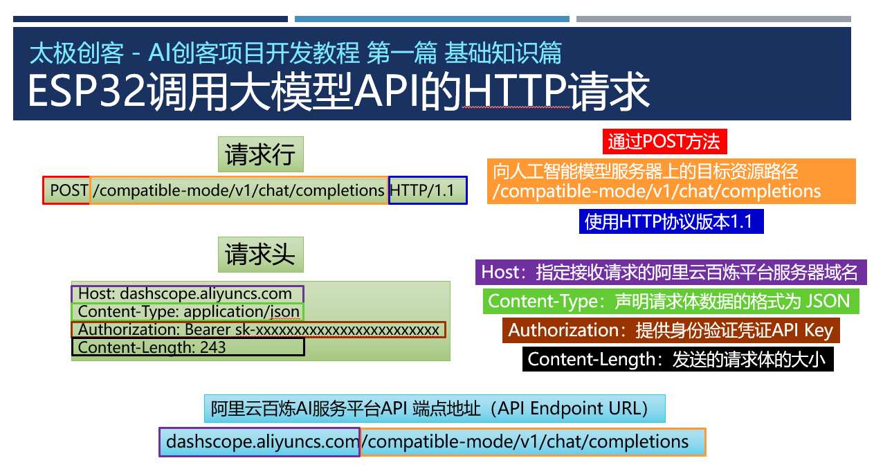 ESP32调用大模型API的HTTP请求头